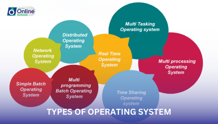 Lesson 04: Types of Operating Systems (5-8)